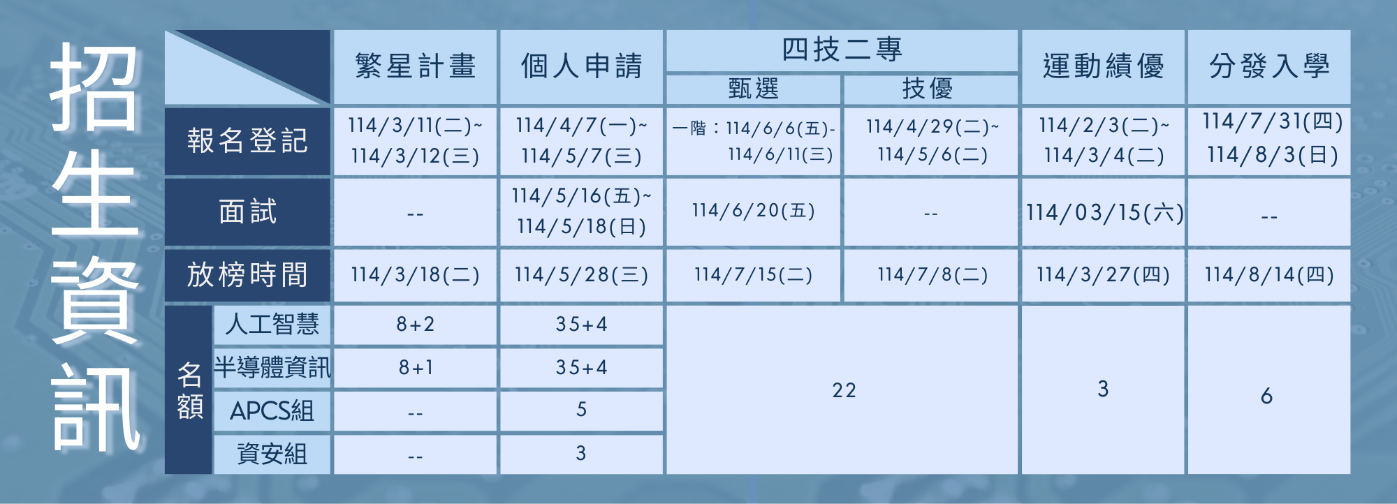 114招生管道